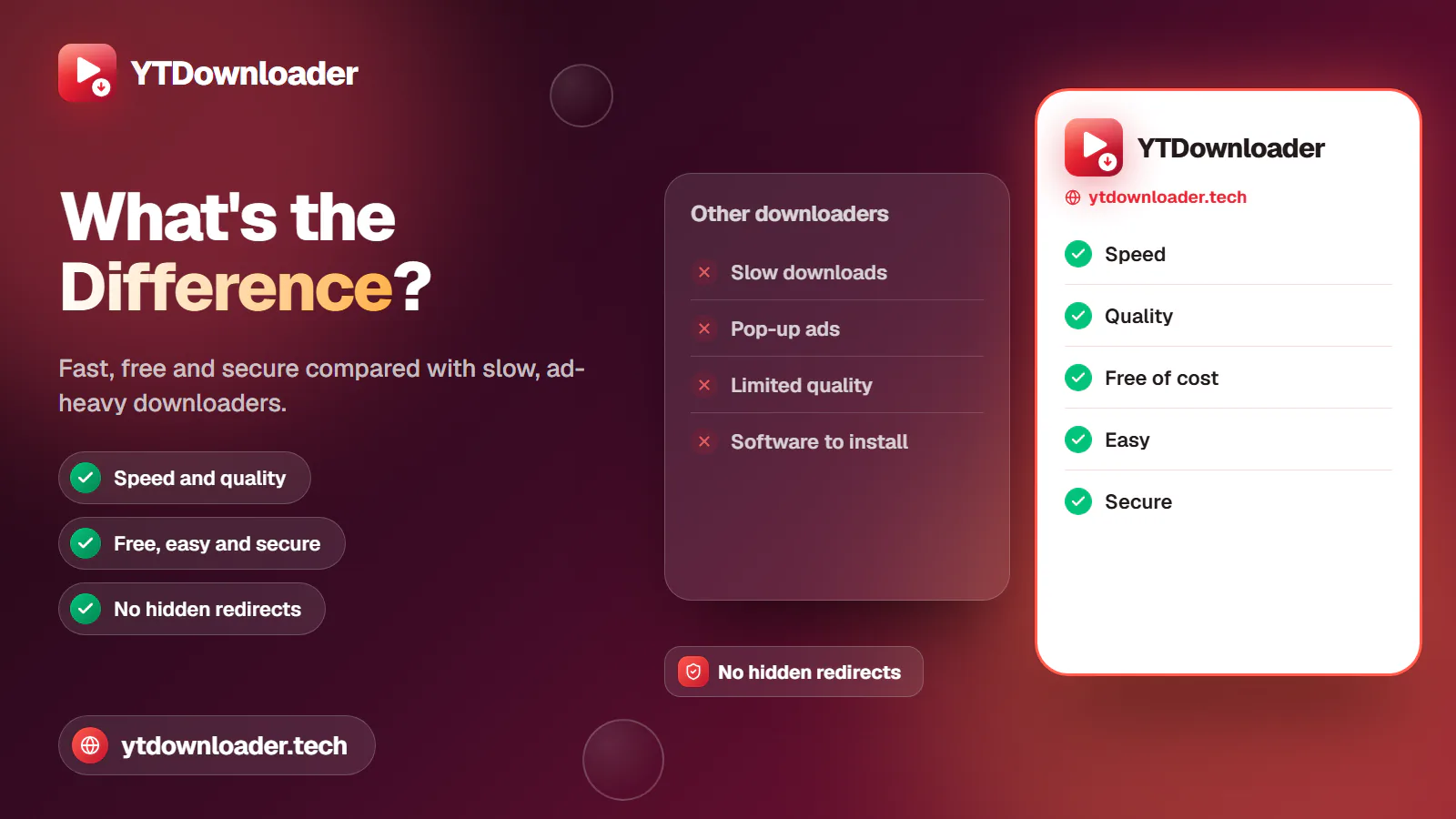 Slow, ad-heavy downloaders compared with YTDownloader's speed, quality, free, easy and secure experience